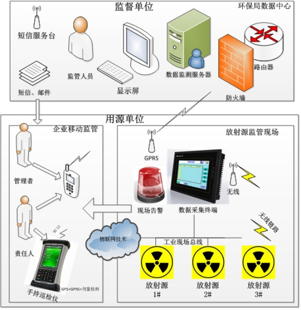 服务器终端辐射水平是否超标，原因解析与安全考量